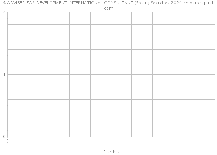 & ADVISER FOR DEVELOPMENT INTERNATIONAL CONSULTANT (Spain) Searches 2024 
