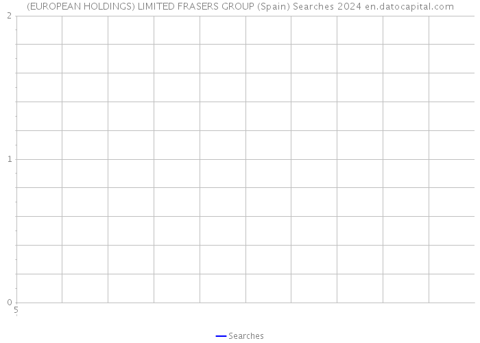 (EUROPEAN HOLDINGS) LIMITED FRASERS GROUP (Spain) Searches 2024 