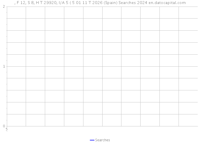 , F 12, S 8, H T 29920, I/A 5 ( 5 01 11 T 2026 (Spain) Searches 2024 