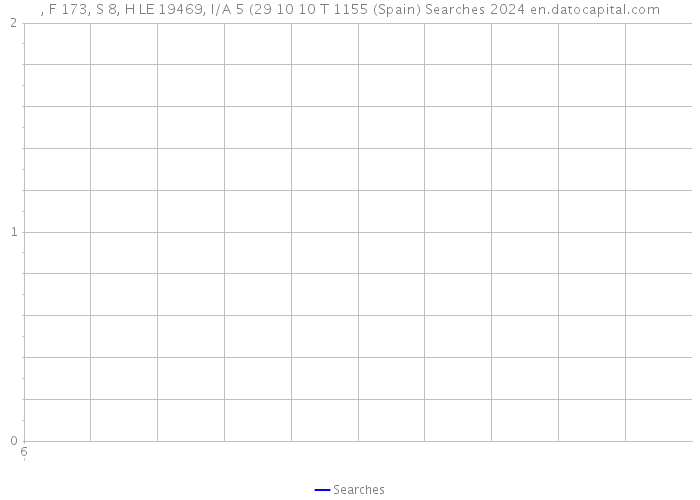 , F 173, S 8, H LE 19469, I/A 5 (29 10 10 T 1155 (Spain) Searches 2024 