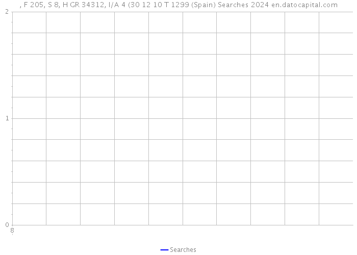 , F 205, S 8, H GR 34312, I/A 4 (30 12 10 T 1299 (Spain) Searches 2024 