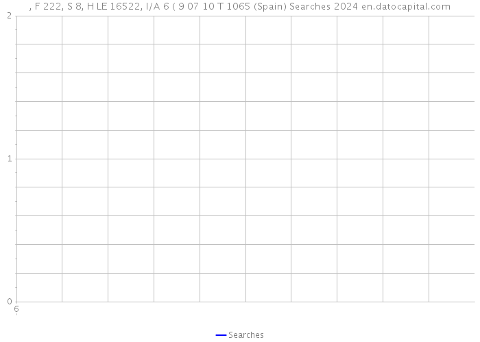 , F 222, S 8, H LE 16522, I/A 6 ( 9 07 10 T 1065 (Spain) Searches 2024 