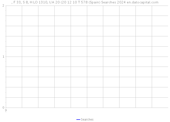 , F 33, S 8, H LO 1310, I/A 20 (20 12 10 T 578 (Spain) Searches 2024 