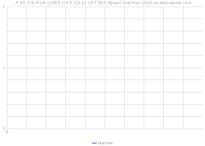 , F 43, S 8, H VA 11953, I/A 5 (13 12 10 T 923 (Spain) Searches 2024 