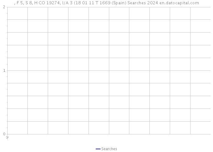 , F 5, S 8, H CO 19274, I/A 3 (18 01 11 T 1669 (Spain) Searches 2024 