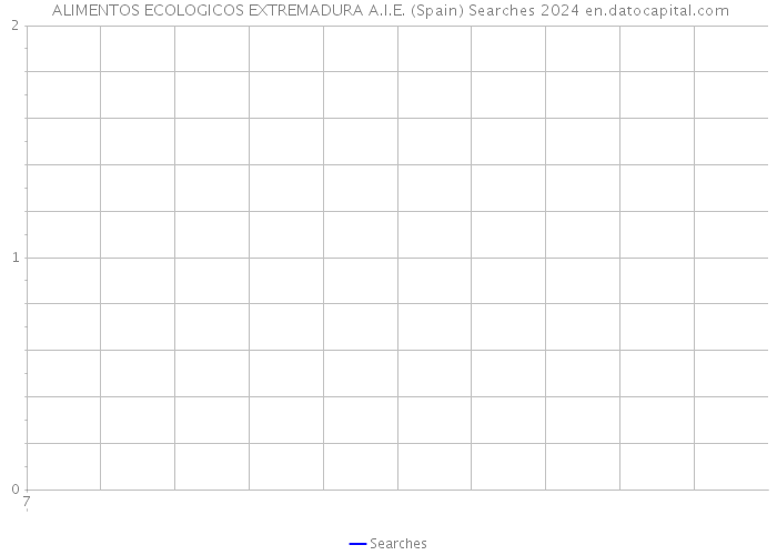  ALIMENTOS ECOLOGICOS EXTREMADURA A.I.E. (Spain) Searches 2024 