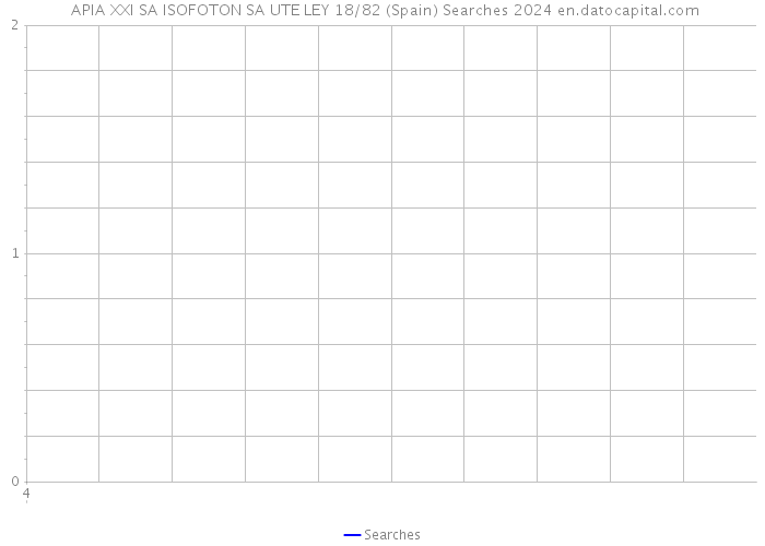  APIA XXI SA ISOFOTON SA UTE LEY 18/82 (Spain) Searches 2024 