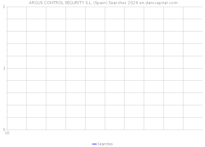  ARGUS CONTROL SEGURITY S.L. (Spain) Searches 2024 