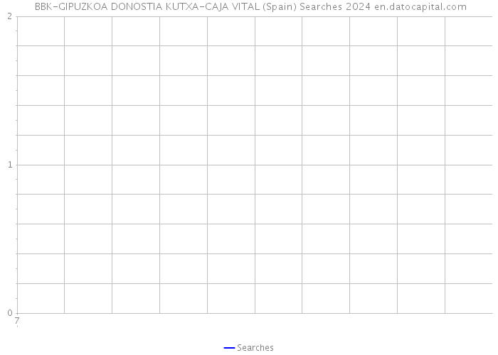  BBK-GIPUZKOA DONOSTIA KUTXA-CAJA VITAL (Spain) Searches 2024 