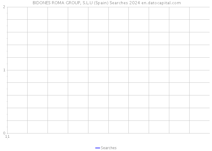  BIDONES ROMA GROUP, S.L.U (Spain) Searches 2024 