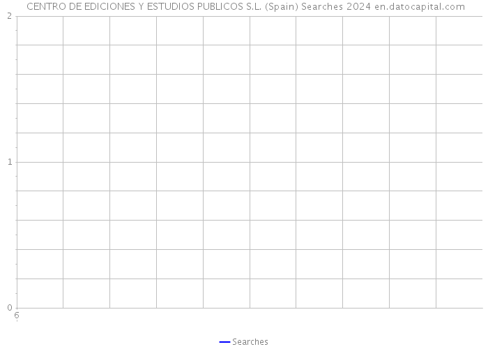  CENTRO DE EDICIONES Y ESTUDIOS PUBLICOS S.L. (Spain) Searches 2024 