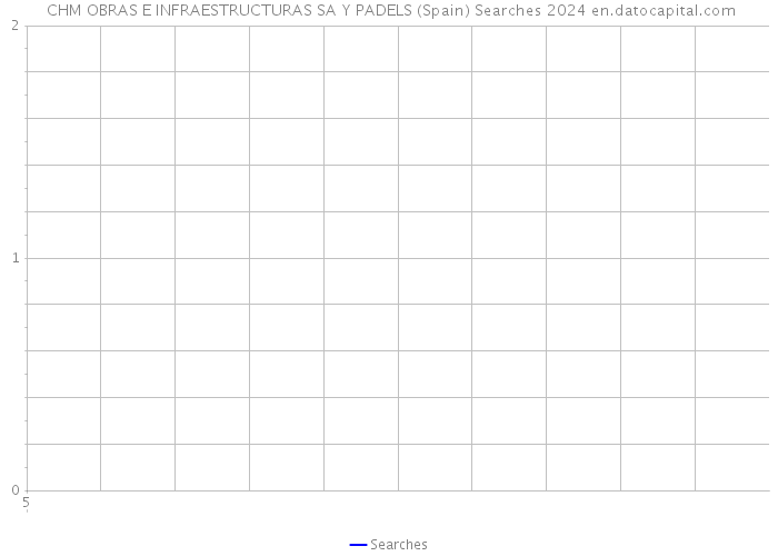  CHM OBRAS E INFRAESTRUCTURAS SA Y PADELS (Spain) Searches 2024 