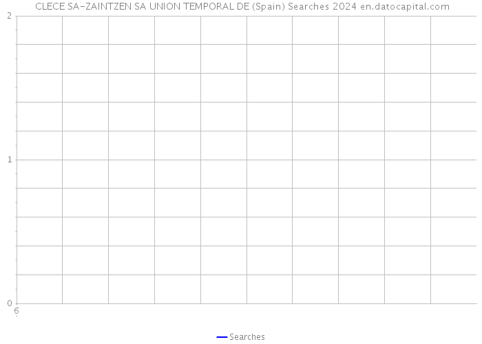  CLECE SA-ZAINTZEN SA UNION TEMPORAL DE (Spain) Searches 2024 