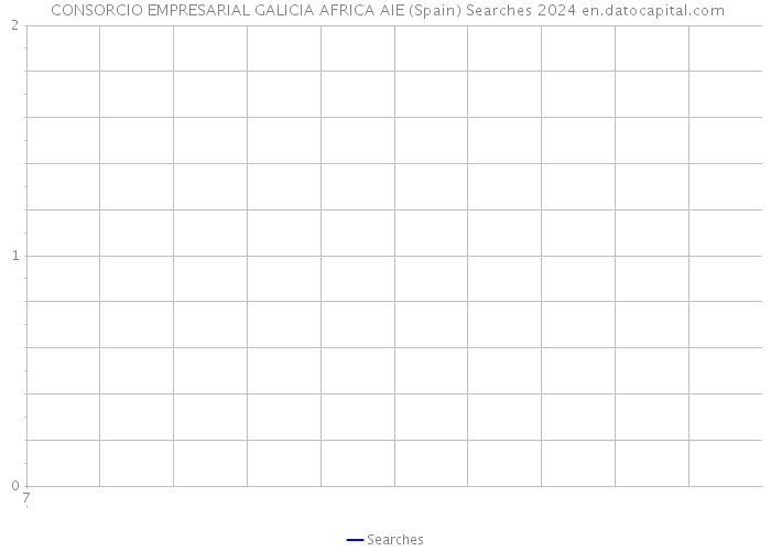  CONSORCIO EMPRESARIAL GALICIA AFRICA AIE (Spain) Searches 2024 