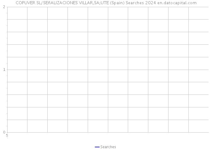  COPUVER SL/SEñALIZACIONES VILLAR,SA;UTE (Spain) Searches 2024 
