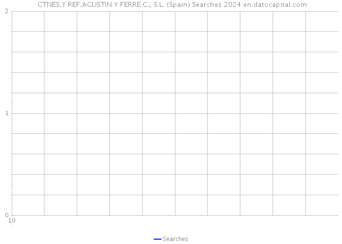  CTNES.Y REF.AGUSTIN Y FERRE C., S.L. (Spain) Searches 2024 