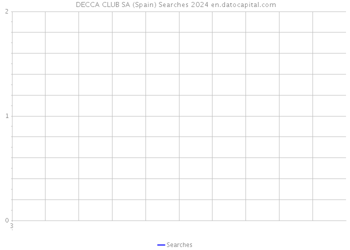  DECCA CLUB SA (Spain) Searches 2024 