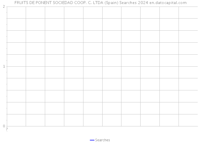  FRUITS DE PONENT SOCIEDAD COOP. C. LTDA (Spain) Searches 2024 