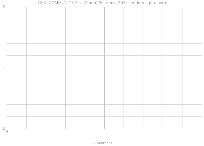  GAKI COMMUNITY SLU (Spain) Searches 2024 