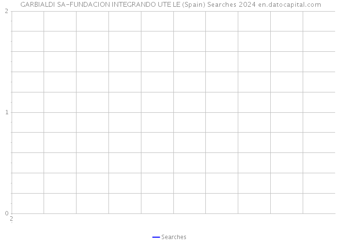  GARBIALDI SA-FUNDACION INTEGRANDO UTE LE (Spain) Searches 2024 