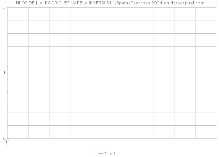  HIJOS DE J. A. RODRIGUEZ VARELA INVERSI S.L. (Spain) Searches 2024 