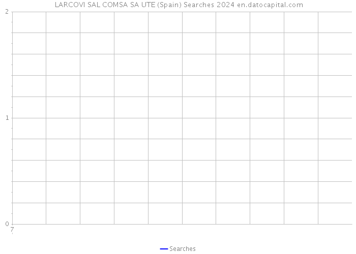  LARCOVI SAL COMSA SA UTE (Spain) Searches 2024 