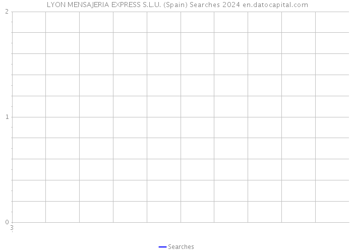 LYON MENSAJERIA EXPRESS S.L.U. (Spain) Searches 2024 