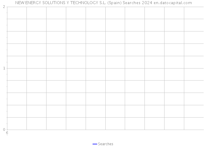  NEW ENERGY SOLUTIONS Y TECHNOLOGY S.L. (Spain) Searches 2024 