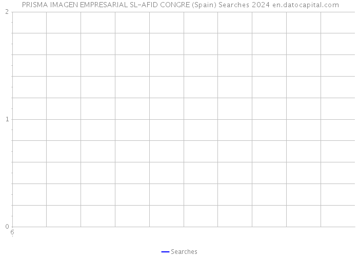  PRISMA IMAGEN EMPRESARIAL SL-AFID CONGRE (Spain) Searches 2024 