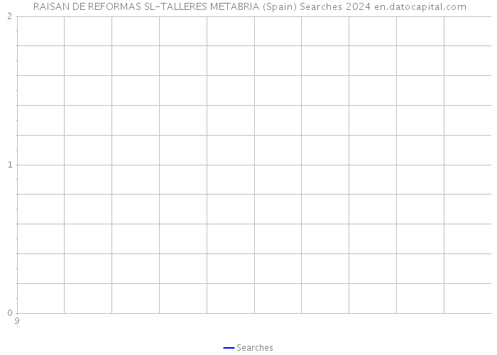  RAISAN DE REFORMAS SL-TALLERES METABRIA (Spain) Searches 2024 