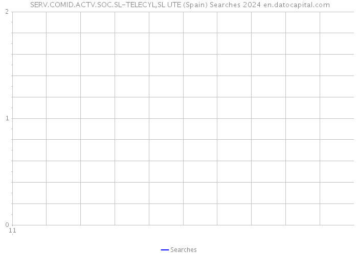  SERV.COMID.ACTV.SOC.SL-TELECYL,SL UTE (Spain) Searches 2024 