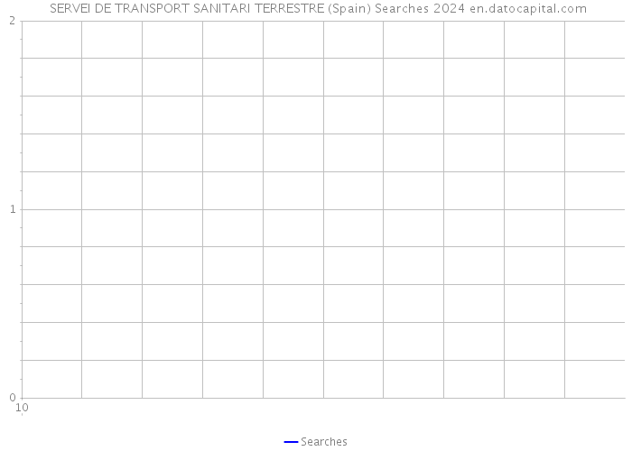 SERVEI DE TRANSPORT SANITARI TERRESTRE (Spain) Searches 2024 