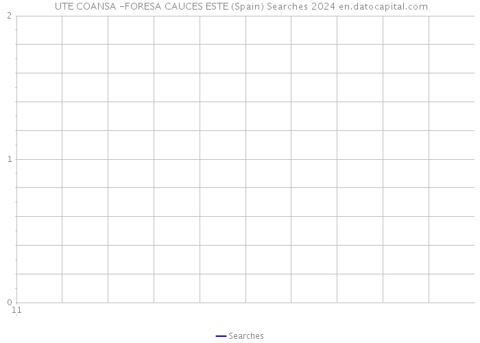  UTE COANSA -FORESA CAUCES ESTE (Spain) Searches 2024 