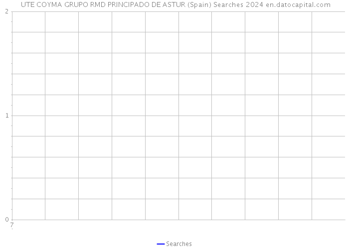  UTE COYMA GRUPO RMD PRINCIPADO DE ASTUR (Spain) Searches 2024 