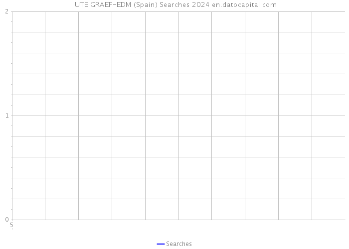  UTE GRAEF-EDM (Spain) Searches 2024 