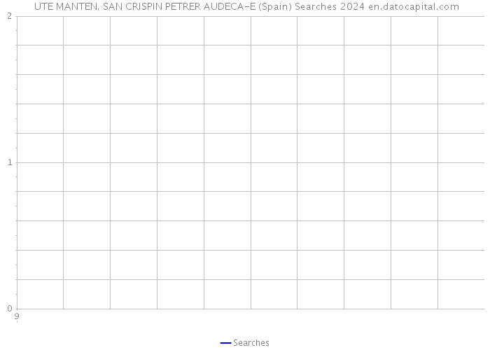  UTE MANTEN. SAN CRISPIN PETRER AUDECA-E (Spain) Searches 2024 