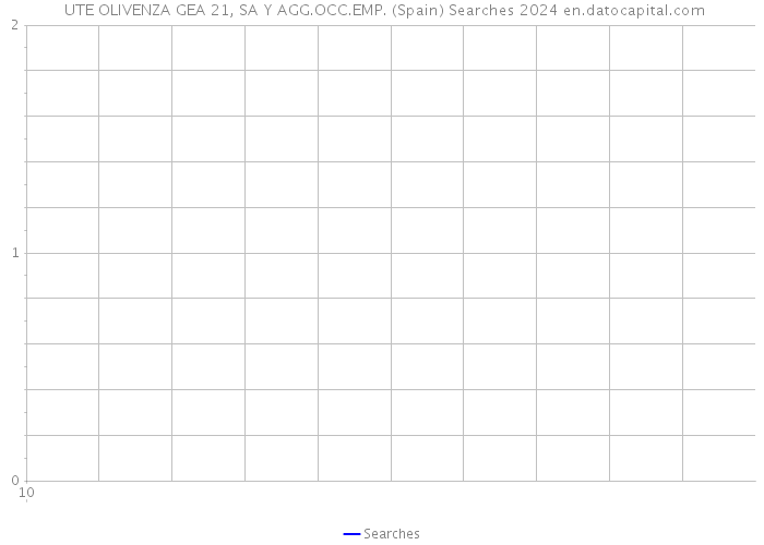  UTE OLIVENZA GEA 21, SA Y AGG.OCC.EMP. (Spain) Searches 2024 