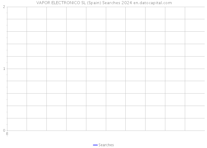  VAPOR ELECTRONICO SL (Spain) Searches 2024 