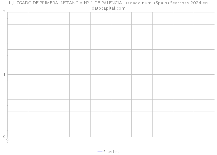 1 JUZGADO DE PRIMERA INSTANCIA Nº 1 DE PALENCIA Juzgado num. (Spain) Searches 2024 