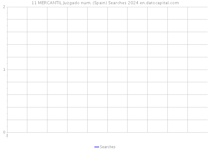 11 MERCANTIL Juzgado num. (Spain) Searches 2024 