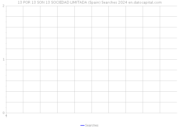 13 POR 13 SON 13 SOCIEDAD LIMITADA (Spain) Searches 2024 