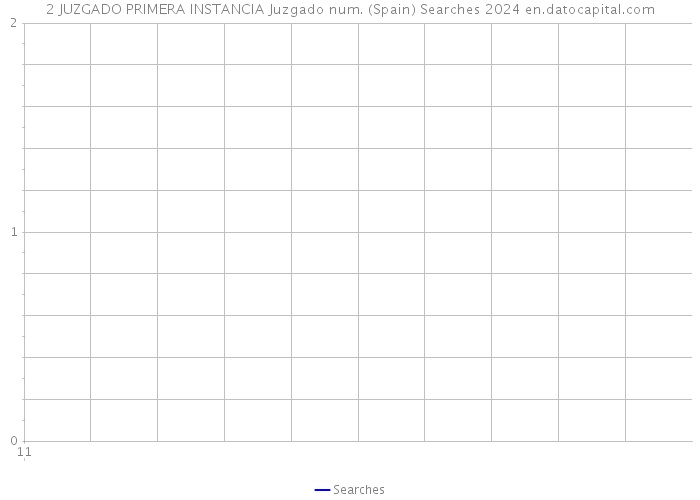 2 JUZGADO PRIMERA INSTANCIA Juzgado num. (Spain) Searches 2024 