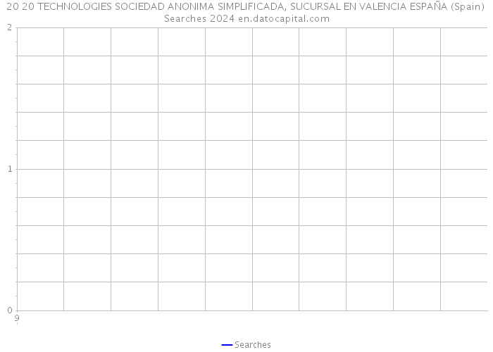 20 20 TECHNOLOGIES SOCIEDAD ANONIMA SIMPLIFICADA, SUCURSAL EN VALENCIA ESPAÑA (Spain) Searches 2024 