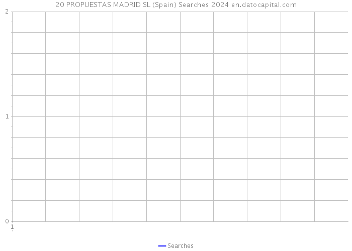 20 PROPUESTAS MADRID SL (Spain) Searches 2024 