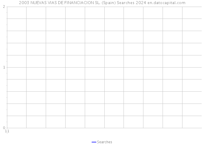 2003 NUEVAS VIAS DE FINANCIACION SL. (Spain) Searches 2024 