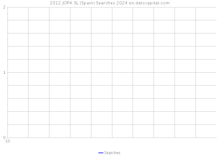 2012 JOPA SL (Spain) Searches 2024 