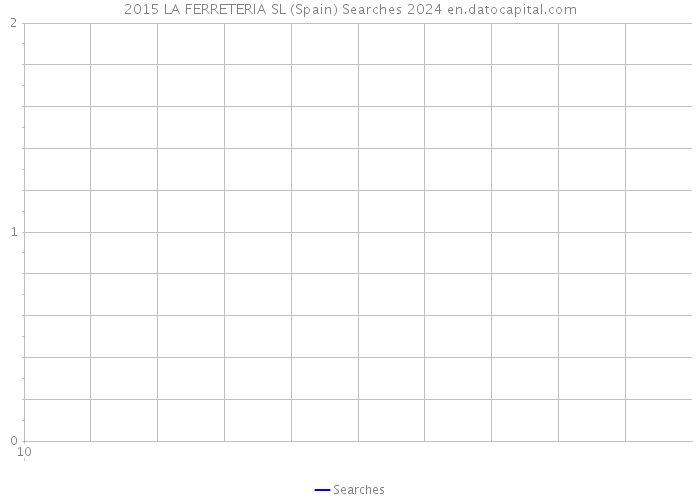 2015 LA FERRETERIA SL (Spain) Searches 2024 