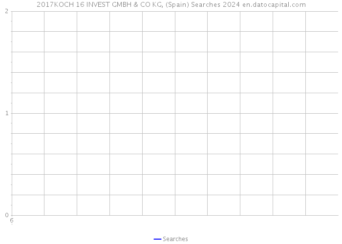 2017KOCH 16 INVEST GMBH & CO KG, (Spain) Searches 2024 