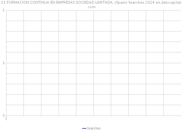 21 FORMACION CONTINUA EN EMPRESAS SOCIEDAD LIMITADA. (Spain) Searches 2024 