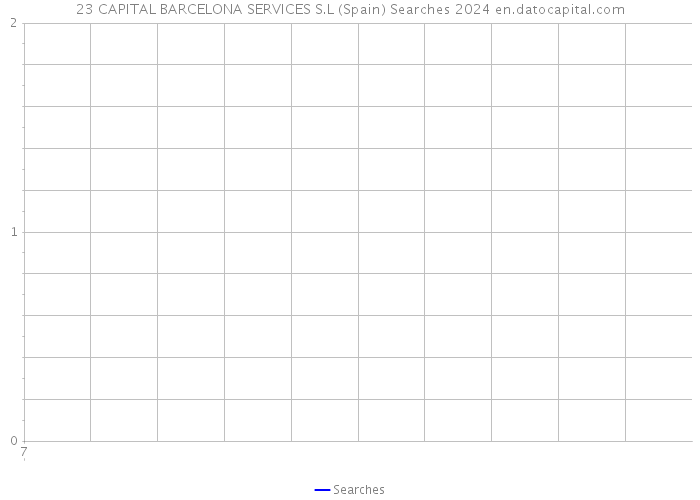 23 CAPITAL BARCELONA SERVICES S.L (Spain) Searches 2024 